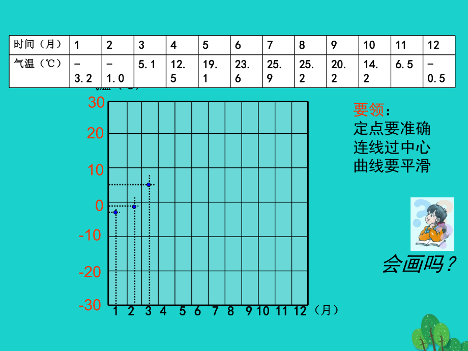 七年级地理上册气温的变化与分布知识梳理课件新人教版_第4页