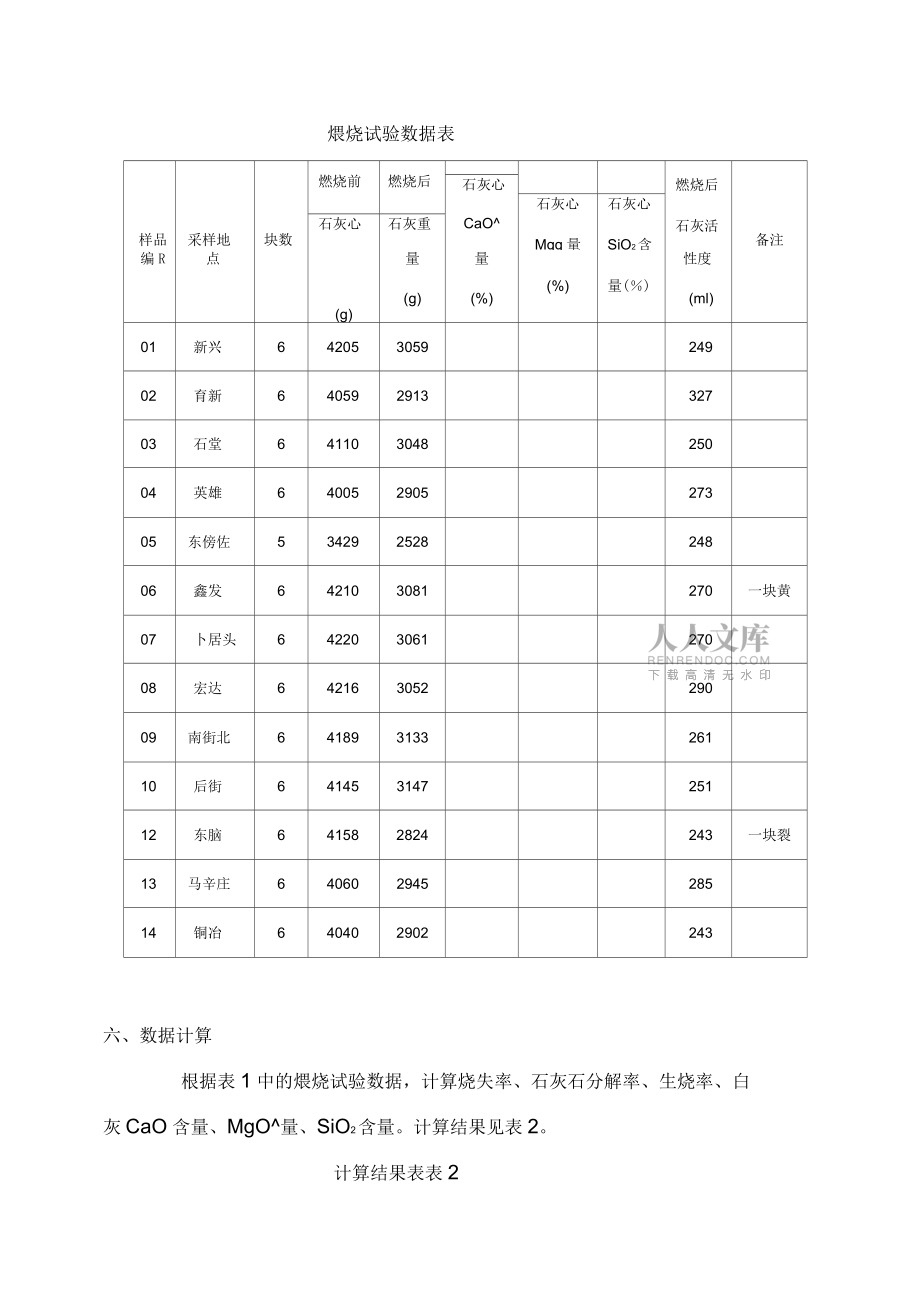 石灰石煅烧试验报告_第2页