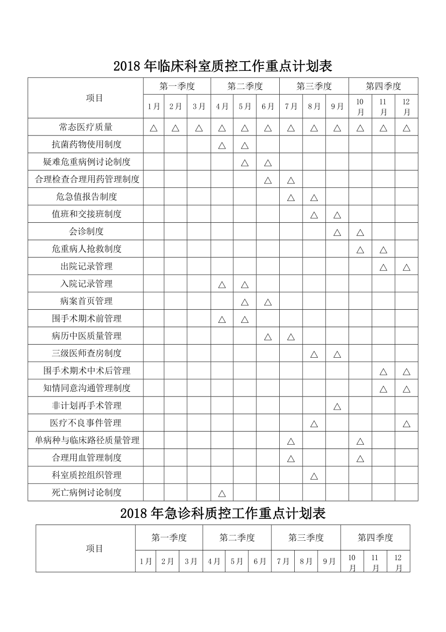 质控工作计划表_第1页