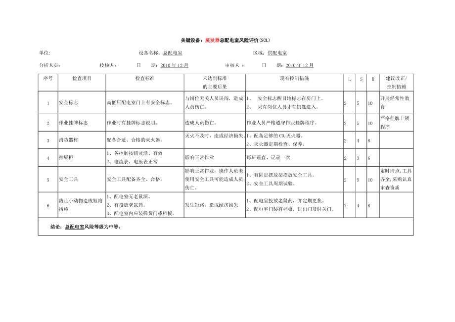 配電室風險評價_第1頁