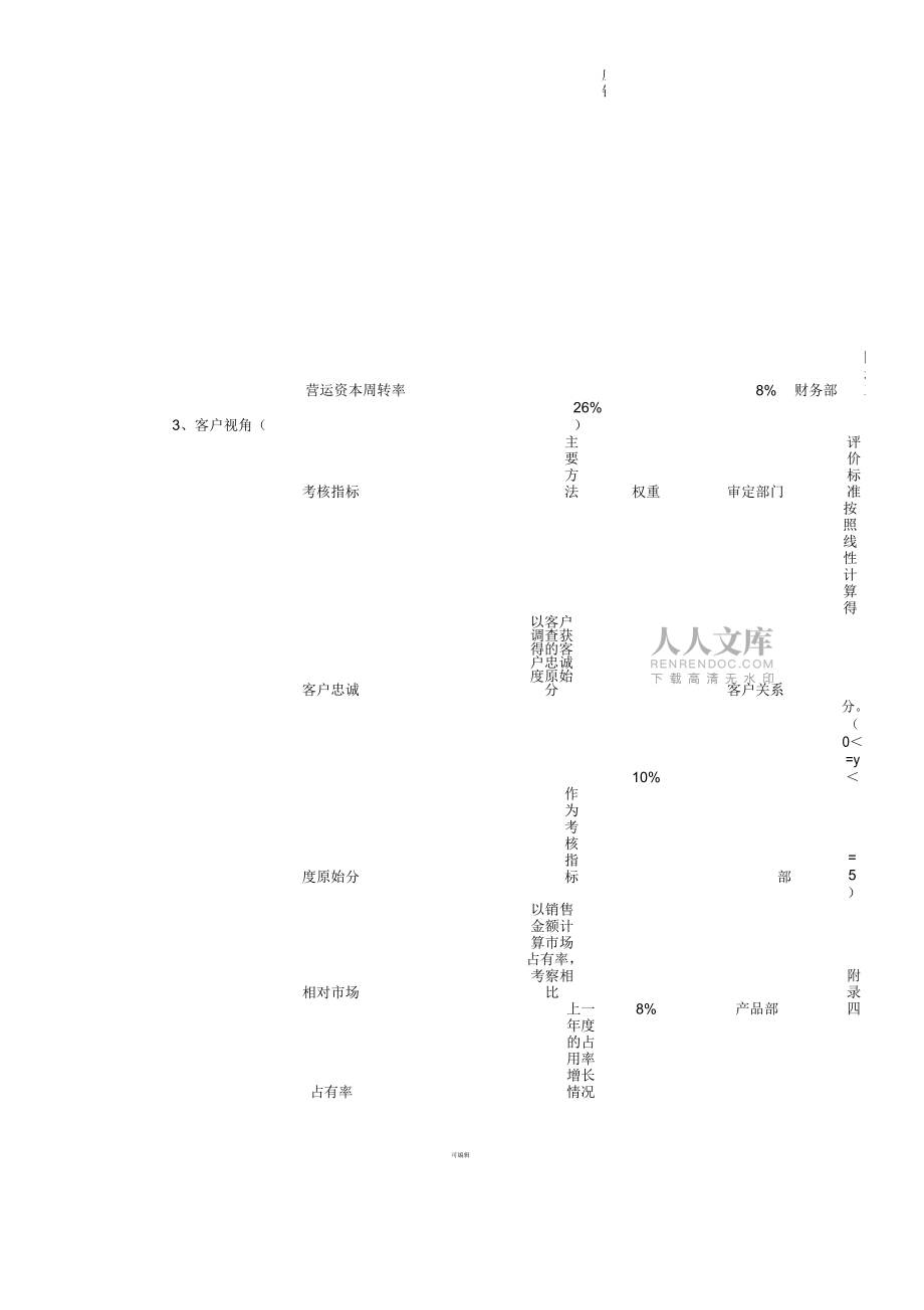 萬科集團地產公司第一負責人述職考核_第2頁