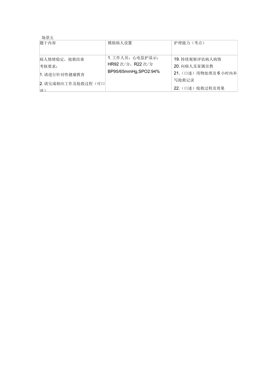 OSCE的臨床應(yīng)用考試情景_第3頁(yè)