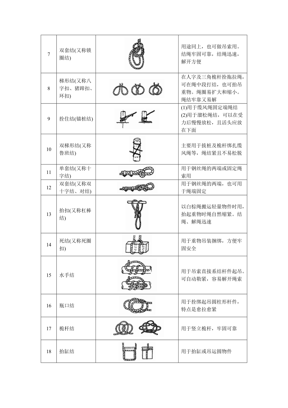 起重吊點的選擇及物體綁扎要求_第5頁