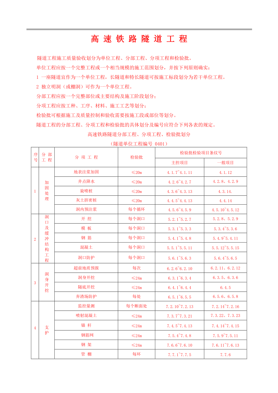 高速铁路隧道分部工程、分项工程、检验批划分_第1页