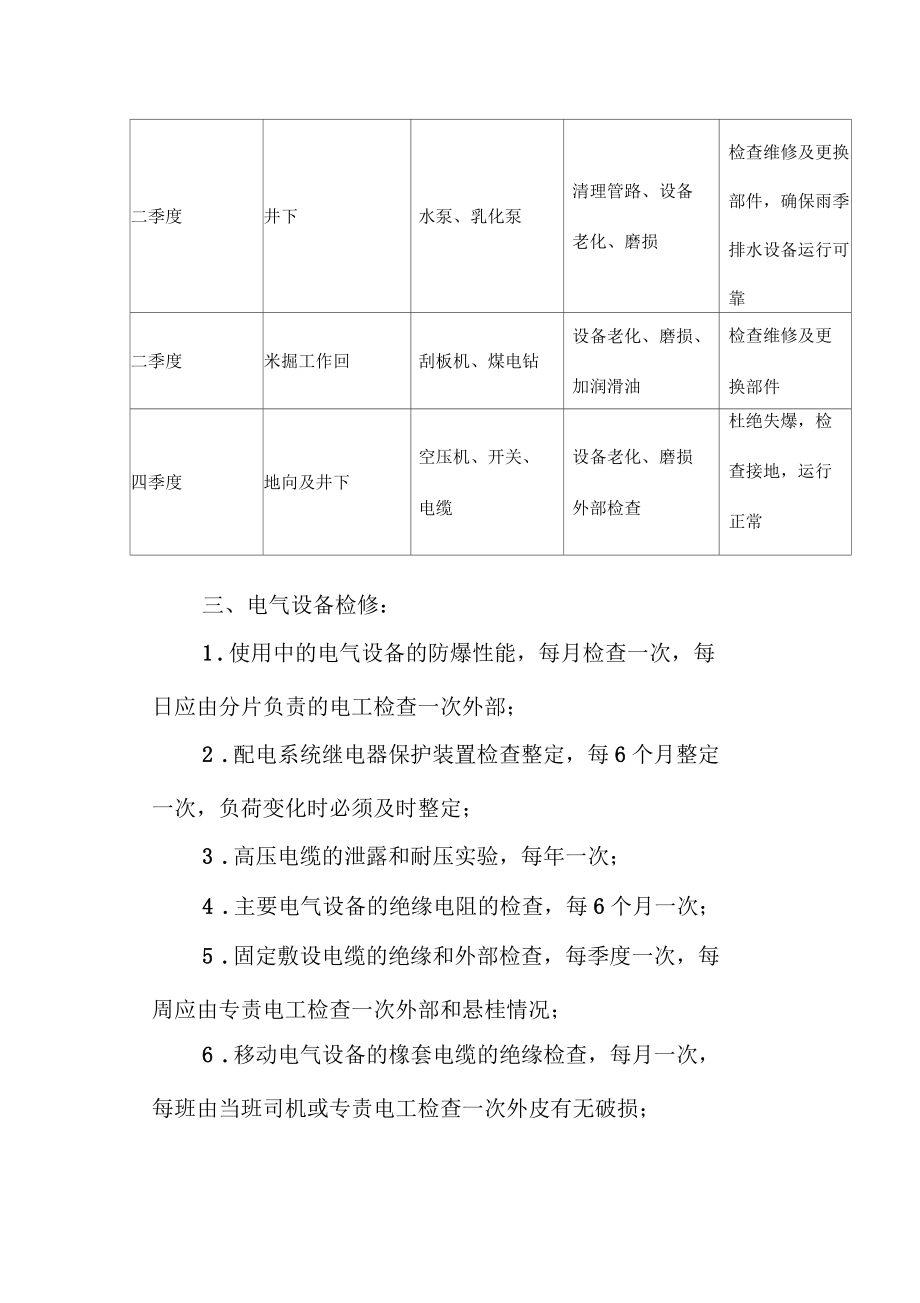 煤矿机电设备检修计划_第3页