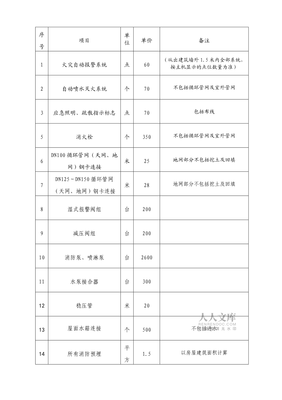 消防包工合同_第2页