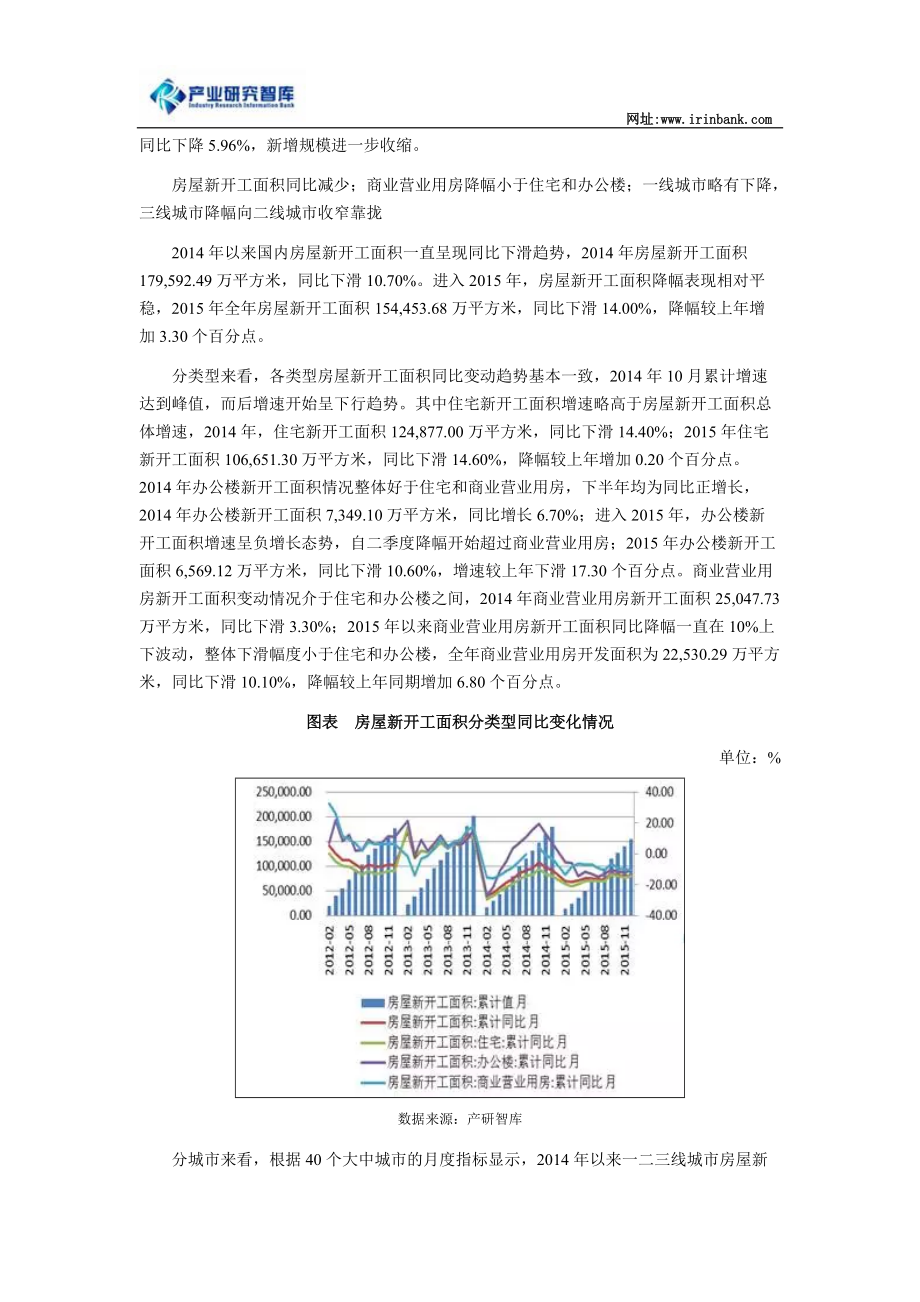 中国房地产行业运行状况及新态势分析_第5页