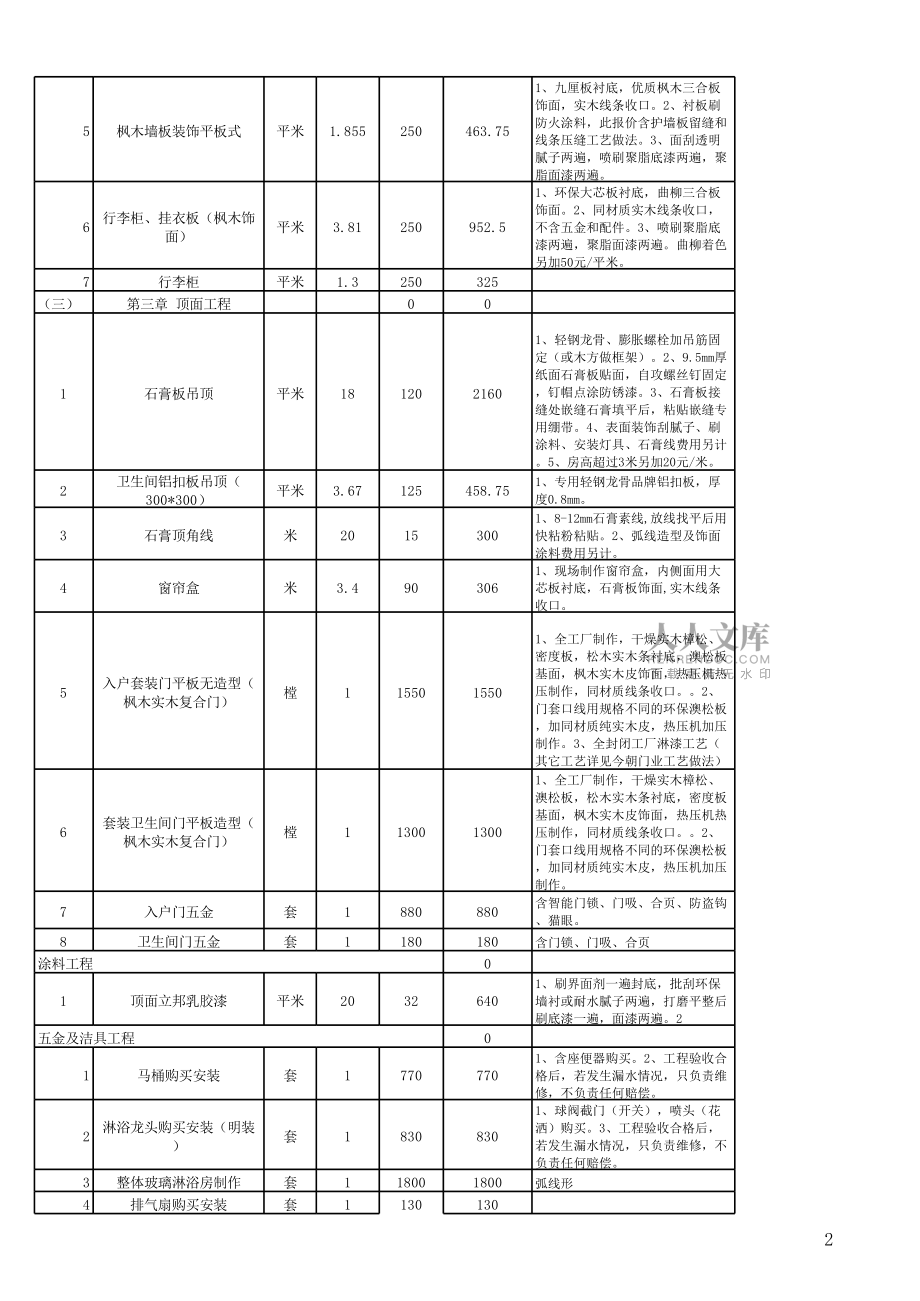 酒店裝修預(yù)算表_第2頁
