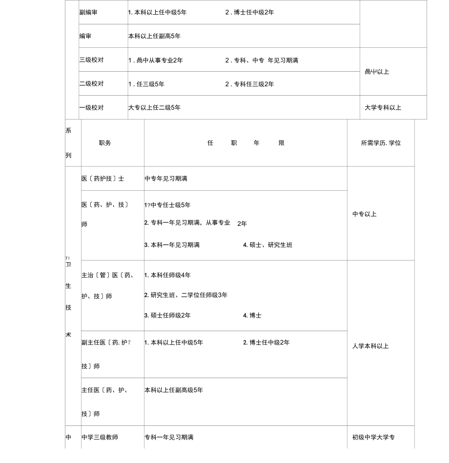教师等各系列评聘相应专业技术职务所需任职年限及学历要求解析_第3页