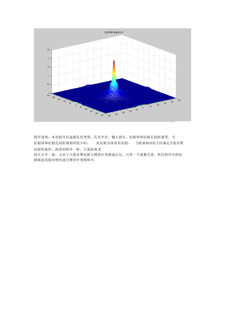 (完整word版)模拟夫琅禾费衍射的matlab源代码_第3页