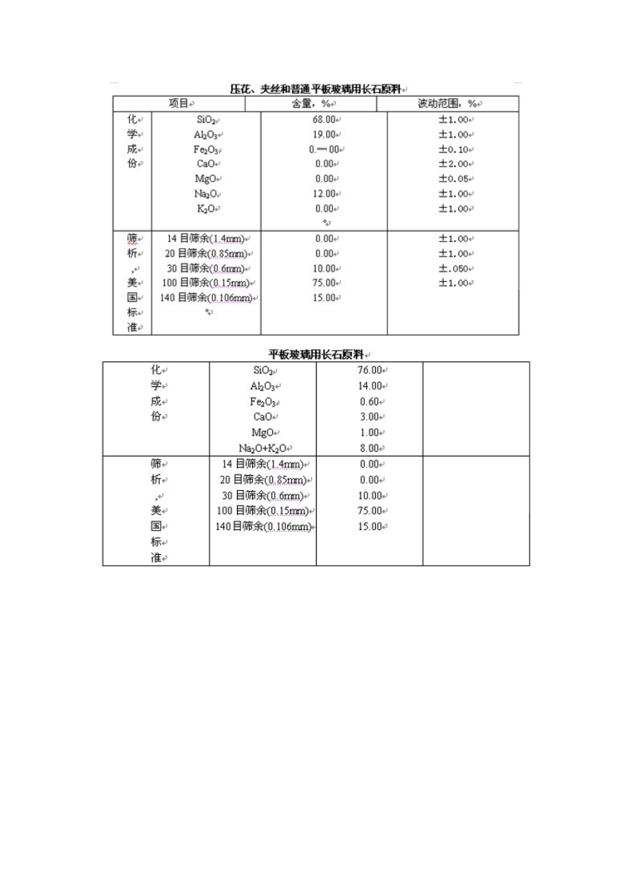 長石質量標準_第3頁