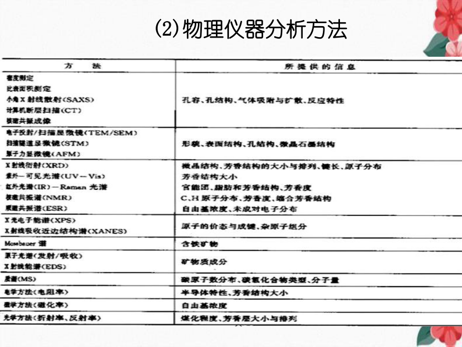 煤化学结构与其研究方式_第4页