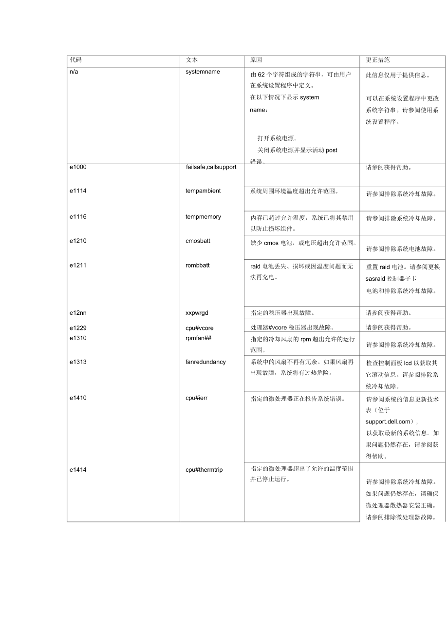 DELL2950面板錯(cuò)誤代碼提示大全_第1頁(yè)