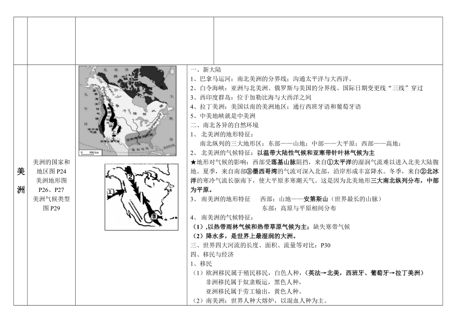 20100507非洲美洲復(fù)習(xí)提綱_第2頁