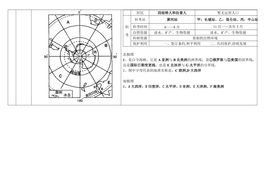 20100507非洲美洲復(fù)習(xí)提綱_第4頁