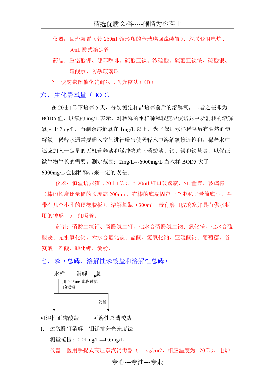 水和废水监测分析方法_第4页