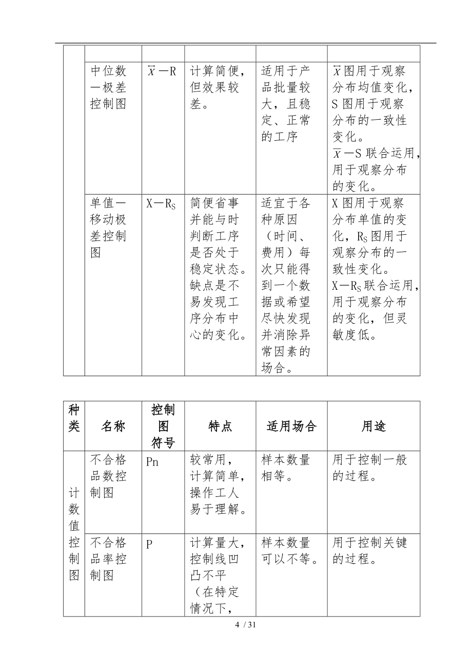 某機(jī)械公司SPC控制圖應(yīng)用指導(dǎo)書(shū)_第4頁(yè)