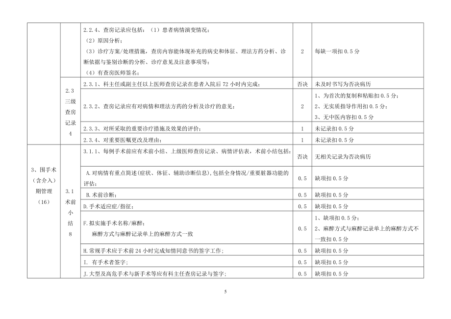运行病历质量检查标准_第5页