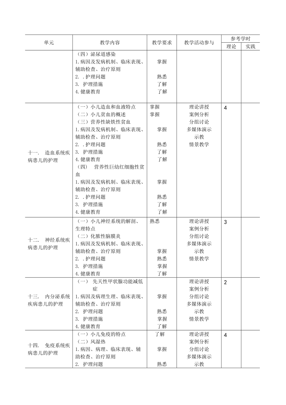 兒科護理學(xué)教學(xué)大綱_第5頁