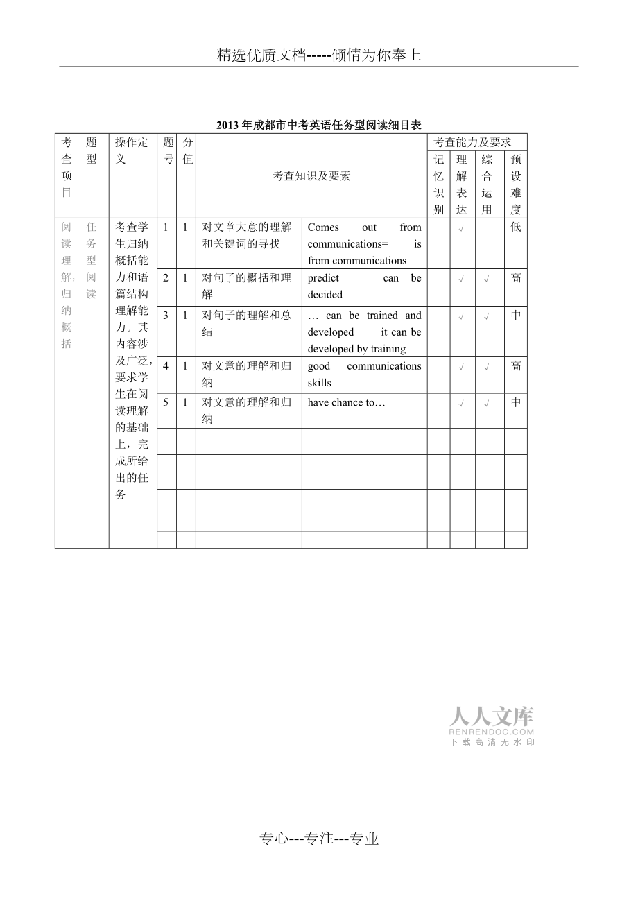 成都中考英語任務(wù)型閱讀分析_第2頁