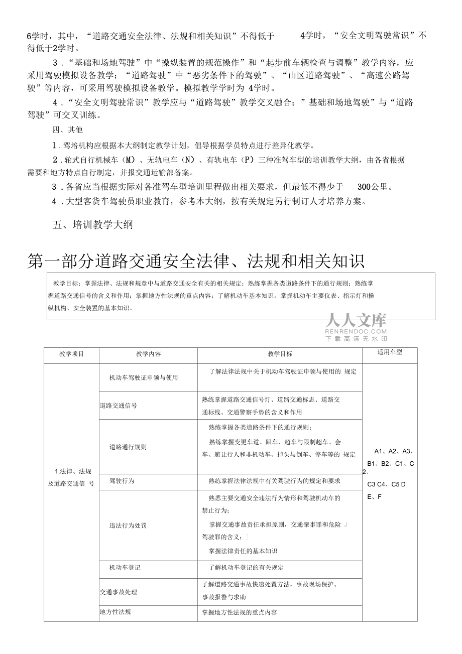 2016機動車駕駛培訓教學大綱(最新)_第2頁