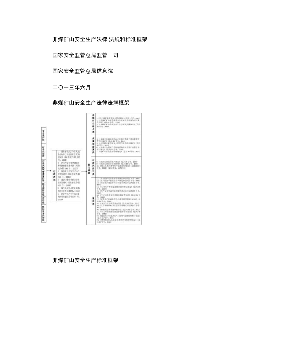 非煤矿山安全生产法律法规和标准框架图文精_第1页