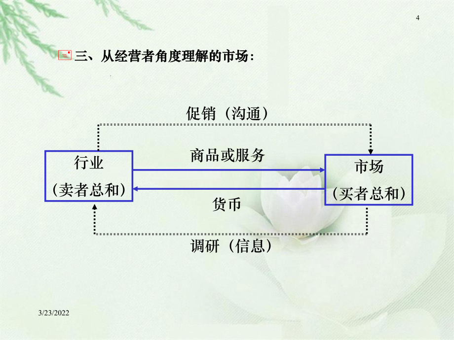 市場和市場營銷環(huán)境分析_第4頁