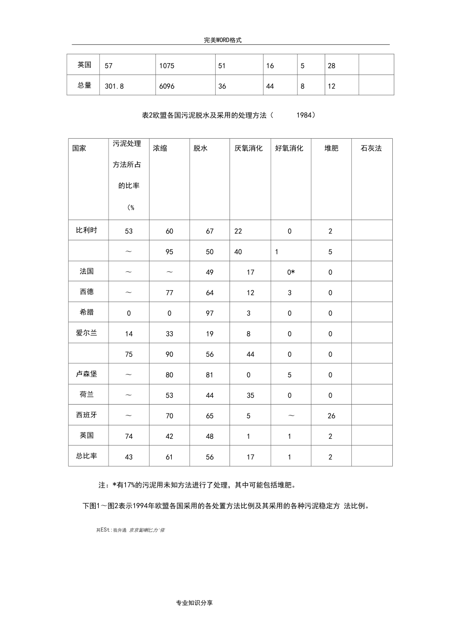 上海市城市污泥处理和处置方法探讨_第3页