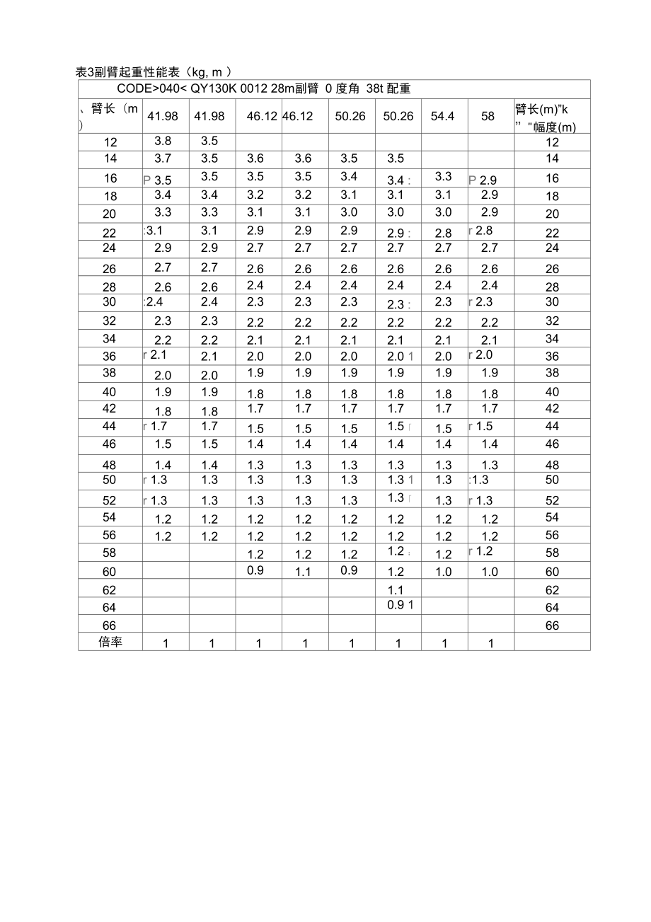 徐工130t汽車(chē)吊性能參數(shù)表說(shuō)課材料_第3頁(yè)
