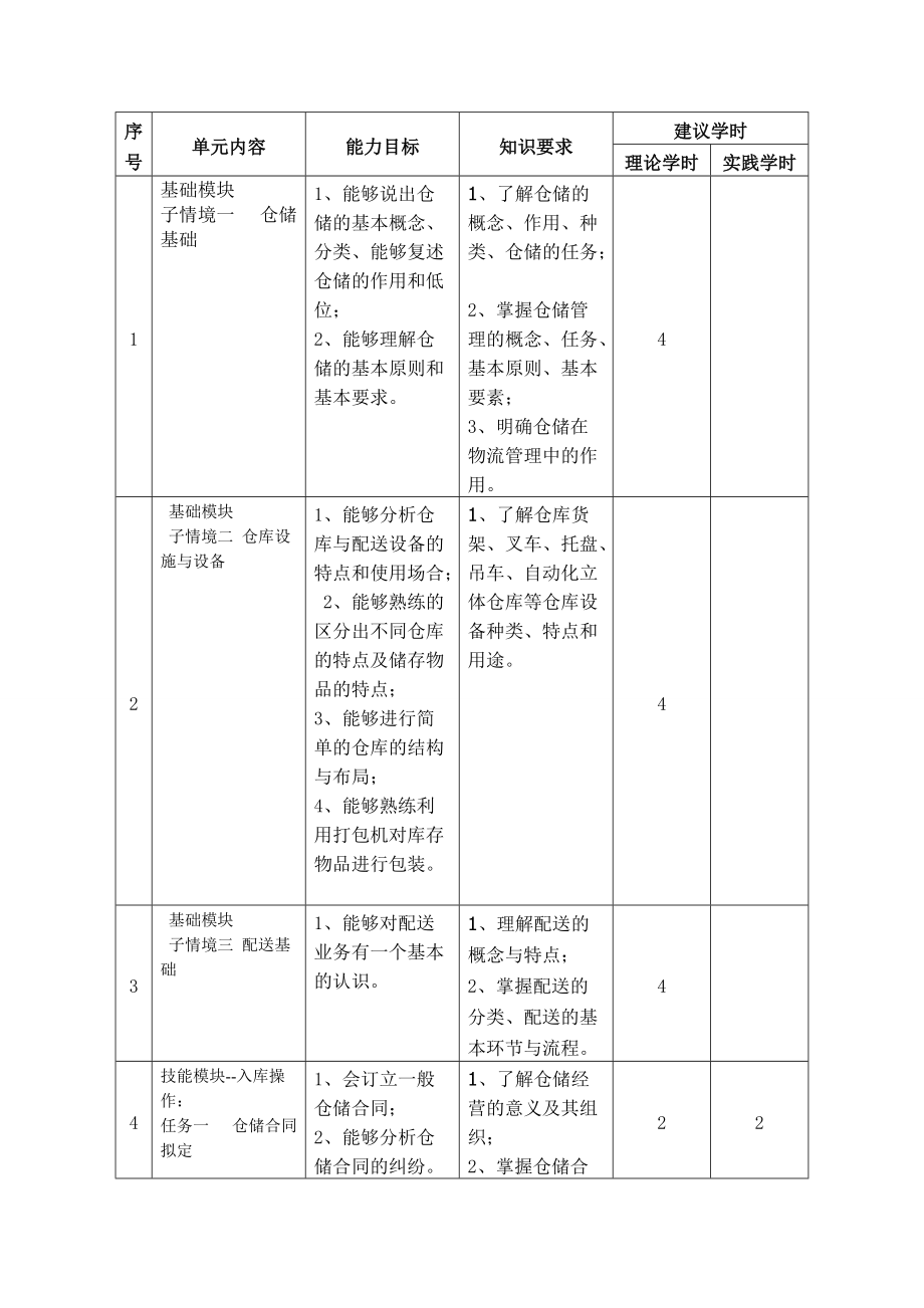 倉(cāng)儲(chǔ)與配送管理實(shí)務(wù)課程標(biāo)準(zhǔn)_第3頁(yè)