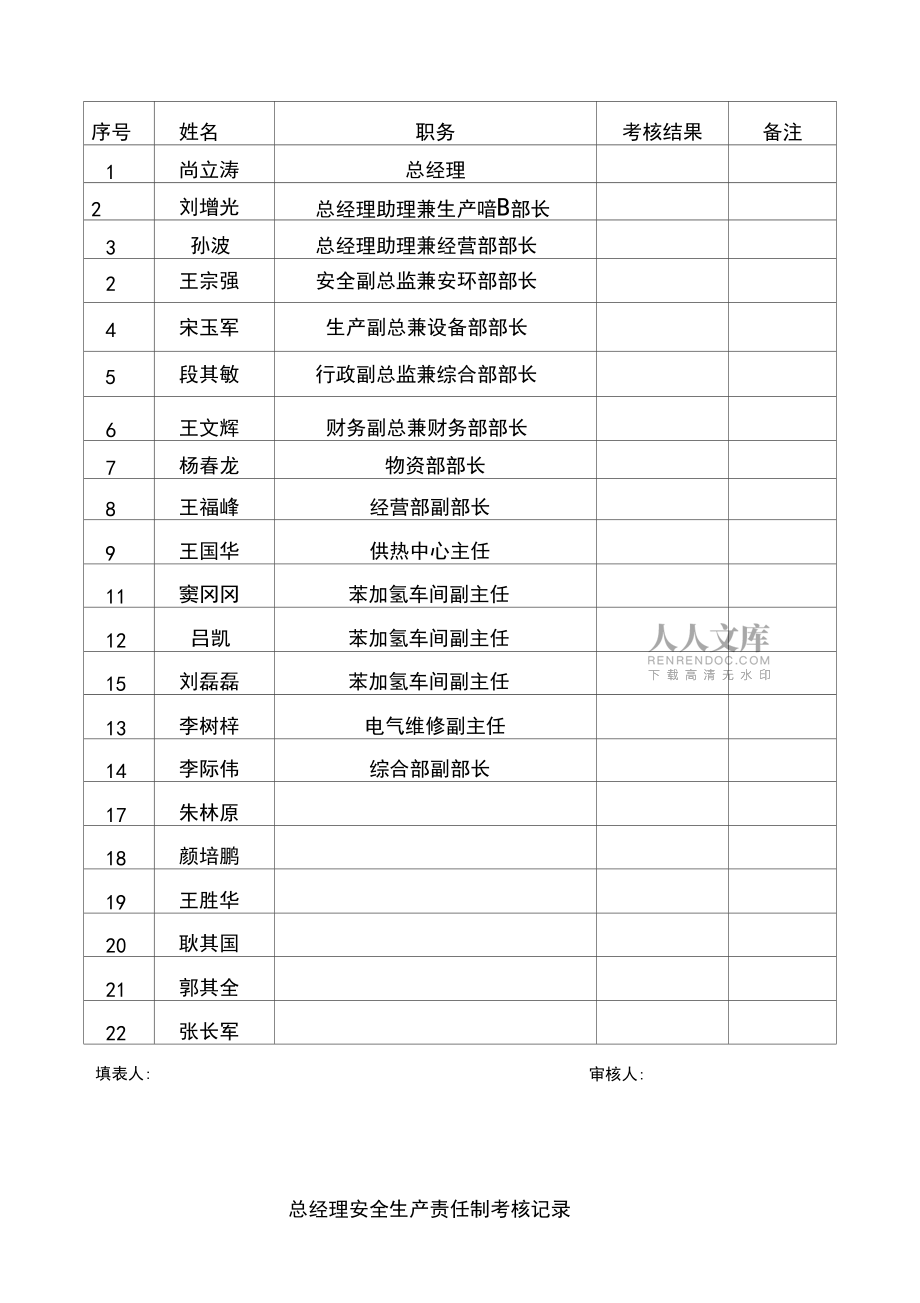 安全生产责任制考核记录表_第2页