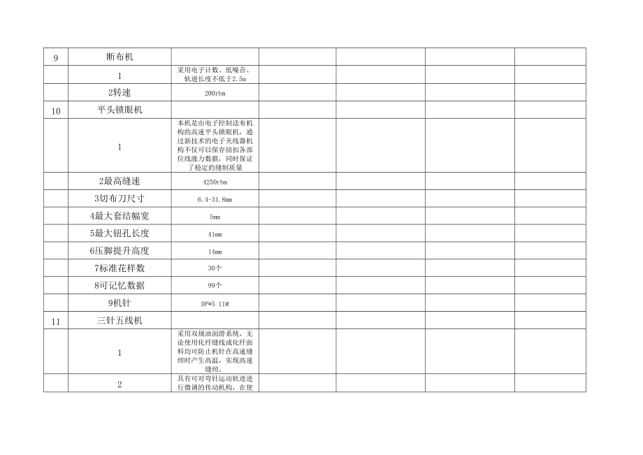 技術(shù)規(guī)格和商務(wù)條款偏差表_第5頁(yè)
