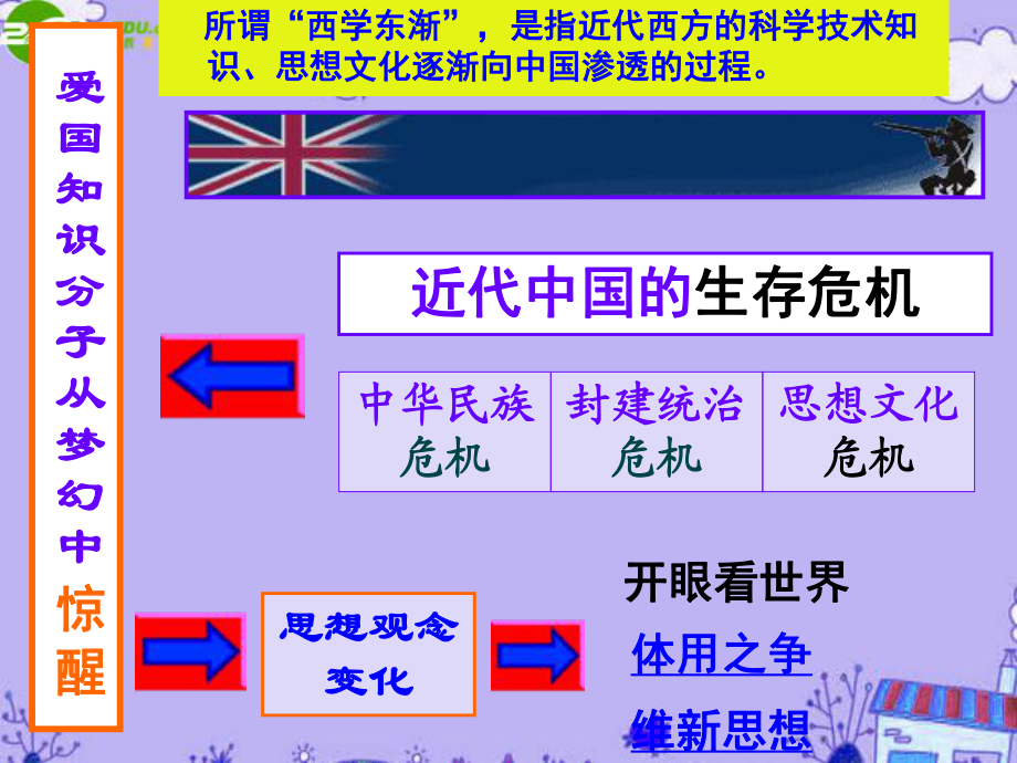 【精品推薦】高中歷史 第21課 西學東漸2學案課件 人民版選修3_第2頁
