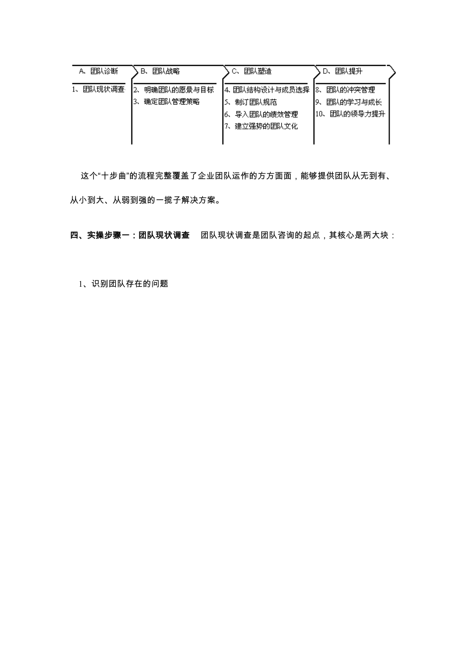 高绩效团队的建设与管理咨询实操上_第4页