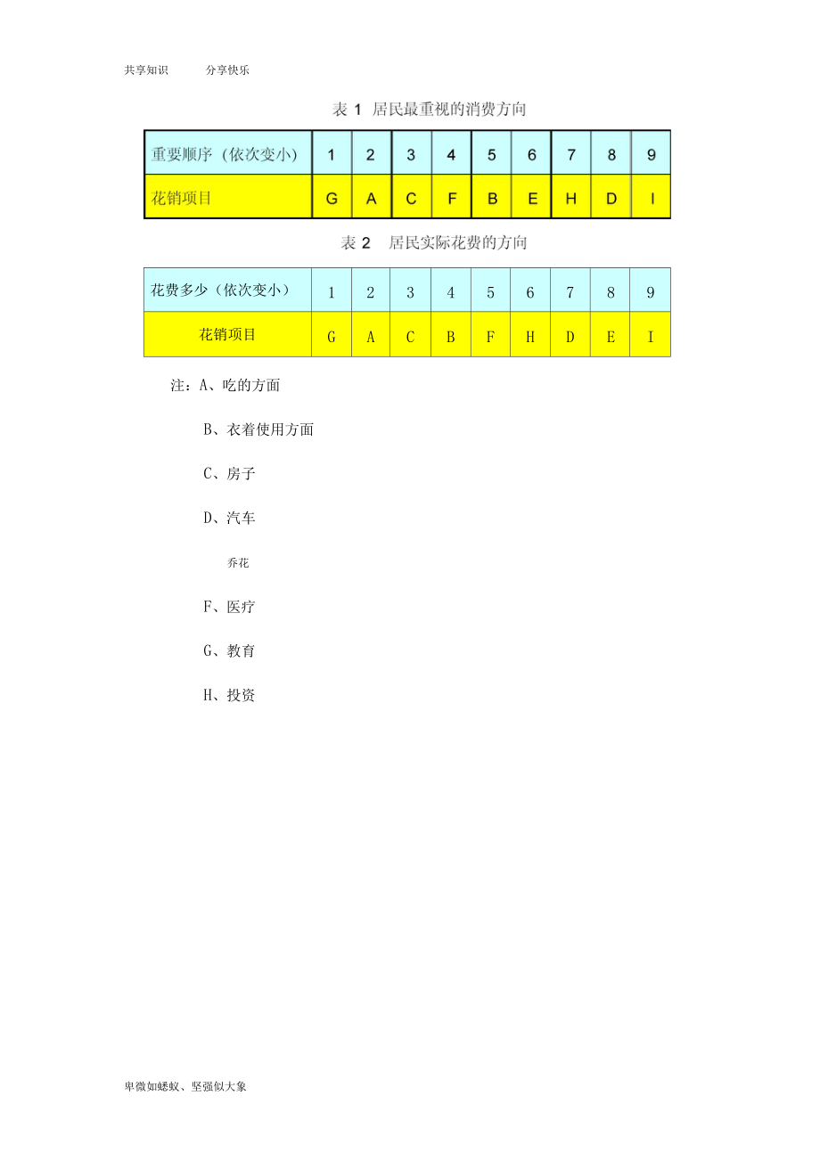 教育咨询公司营销方案._第5页