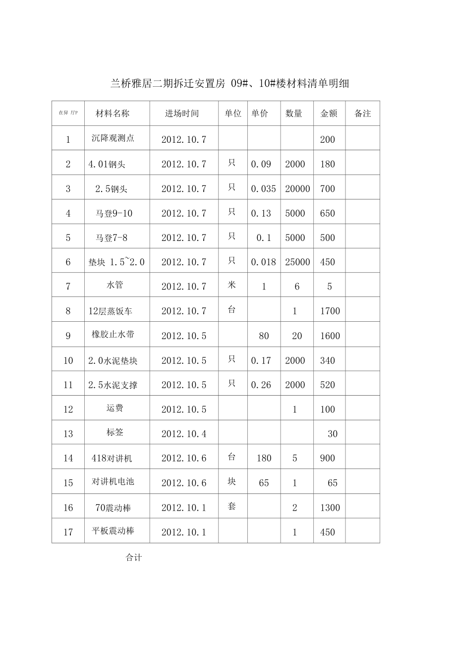 個(gè)人送貨清單)_第1頁