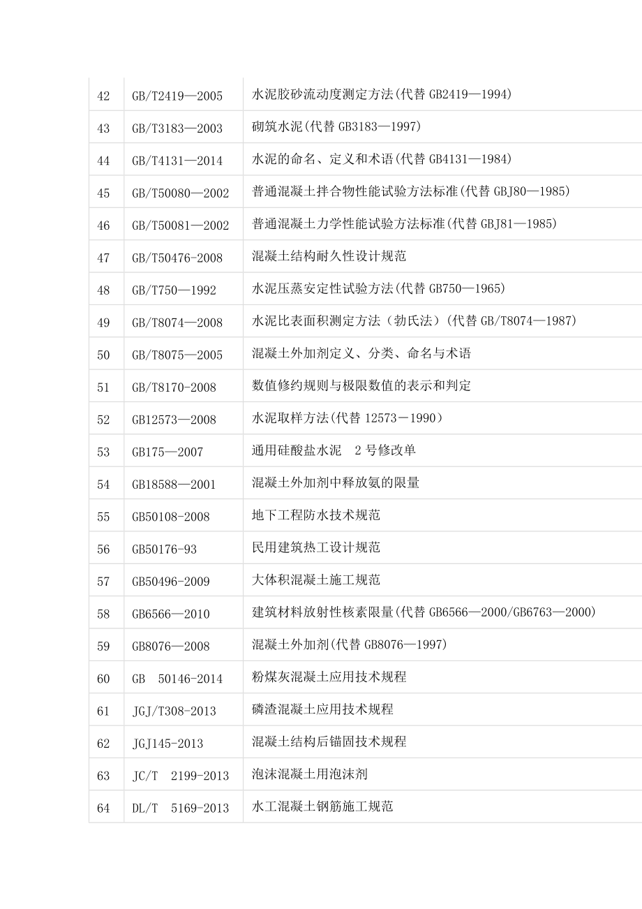 混凝土行业最新标准目录_第3页