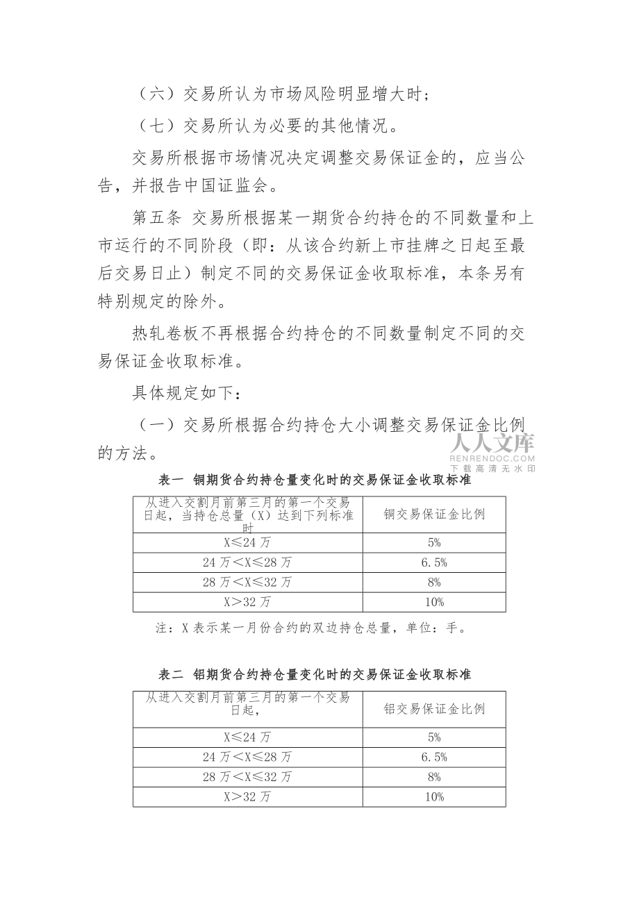 上期所风控规则_第2页