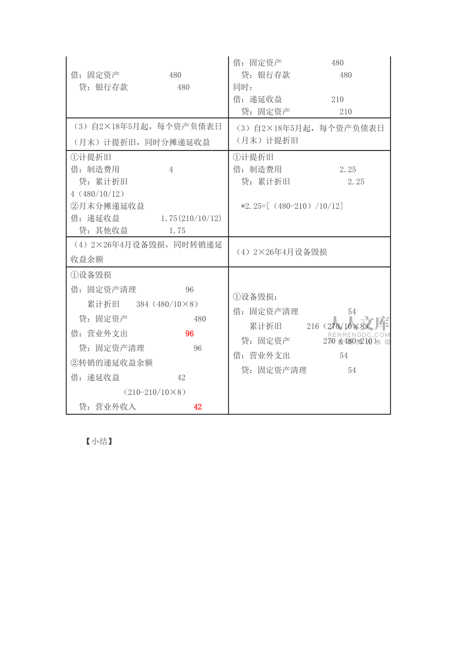 会计 基础班 赵耀 41_第2页