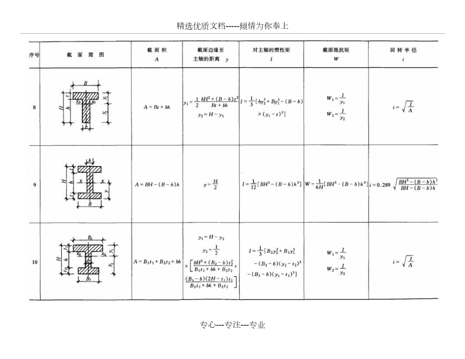 常用几何截面结构力学公式表_第3页