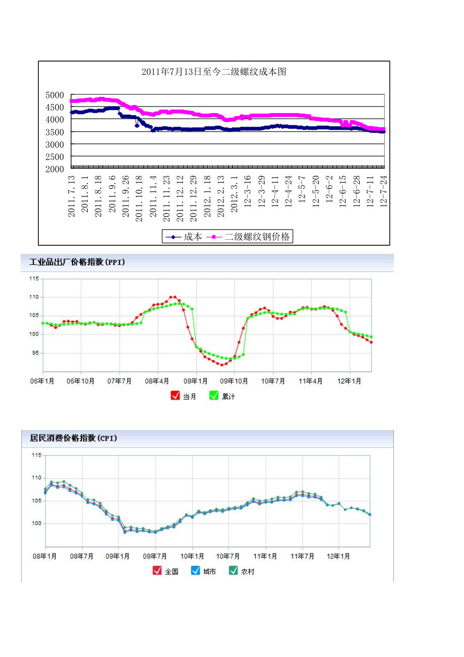 投资建议仅供参考_第5页