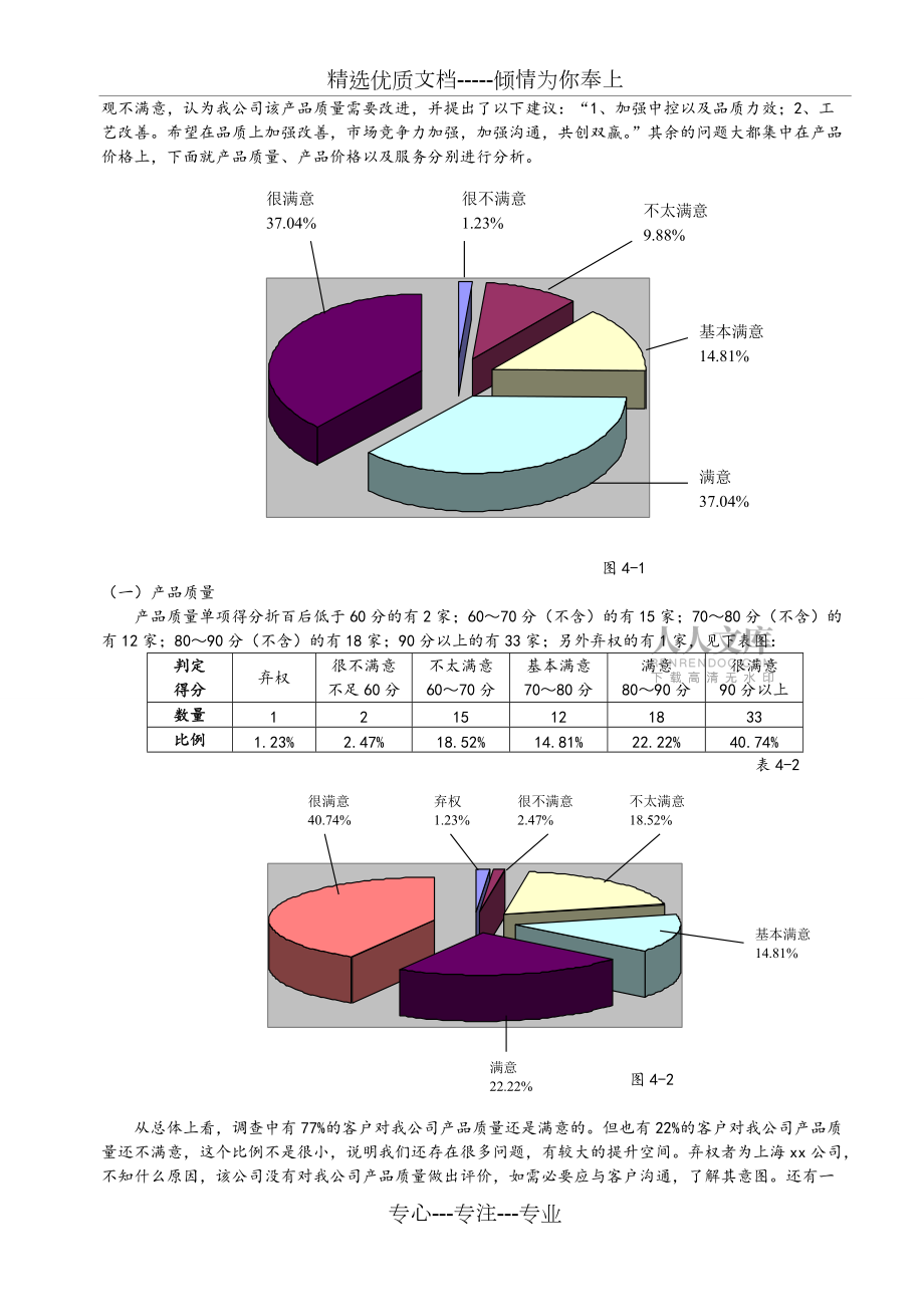 客戶滿意度調查報告_第2頁