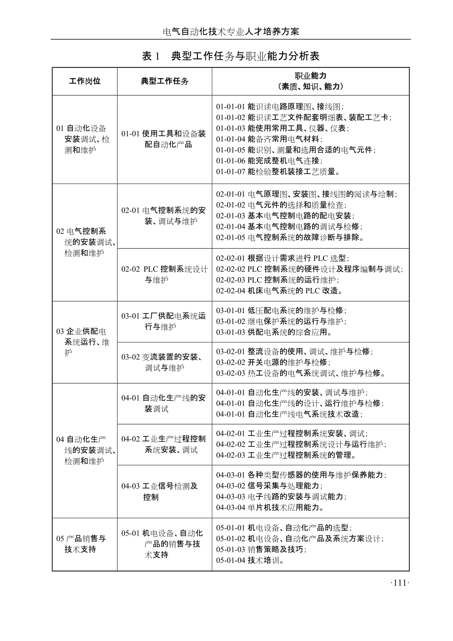 电气自动化技术专业人才培养方案_第3页