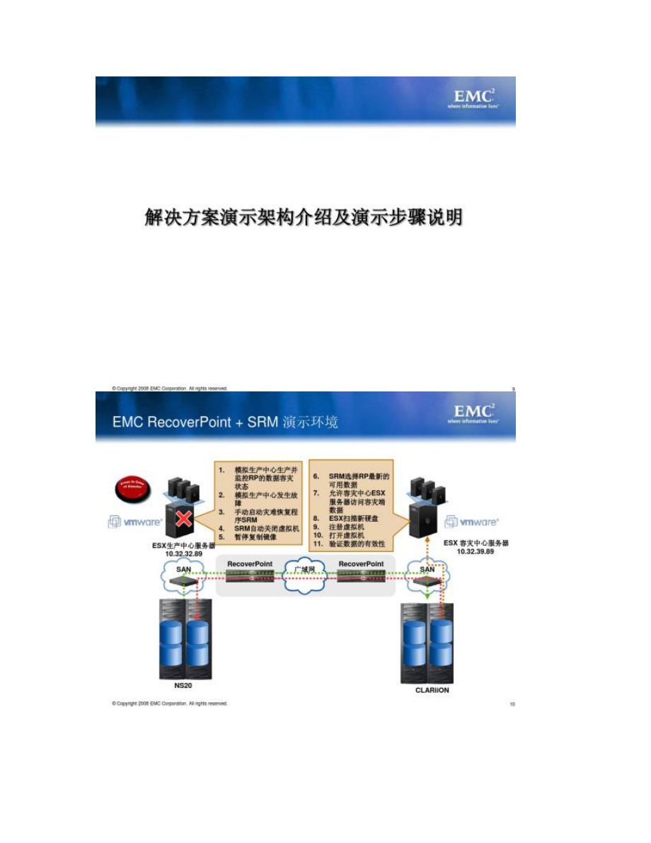 【圖文】VMWARE基于EMC遠(yuǎn)程數(shù)據(jù)復(fù)制軟件的容災(zāi)方案_第5頁