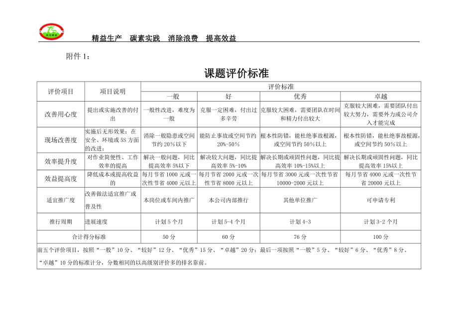 實(shí)施版第二季QCC發(fā)布方案_第5頁(yè)