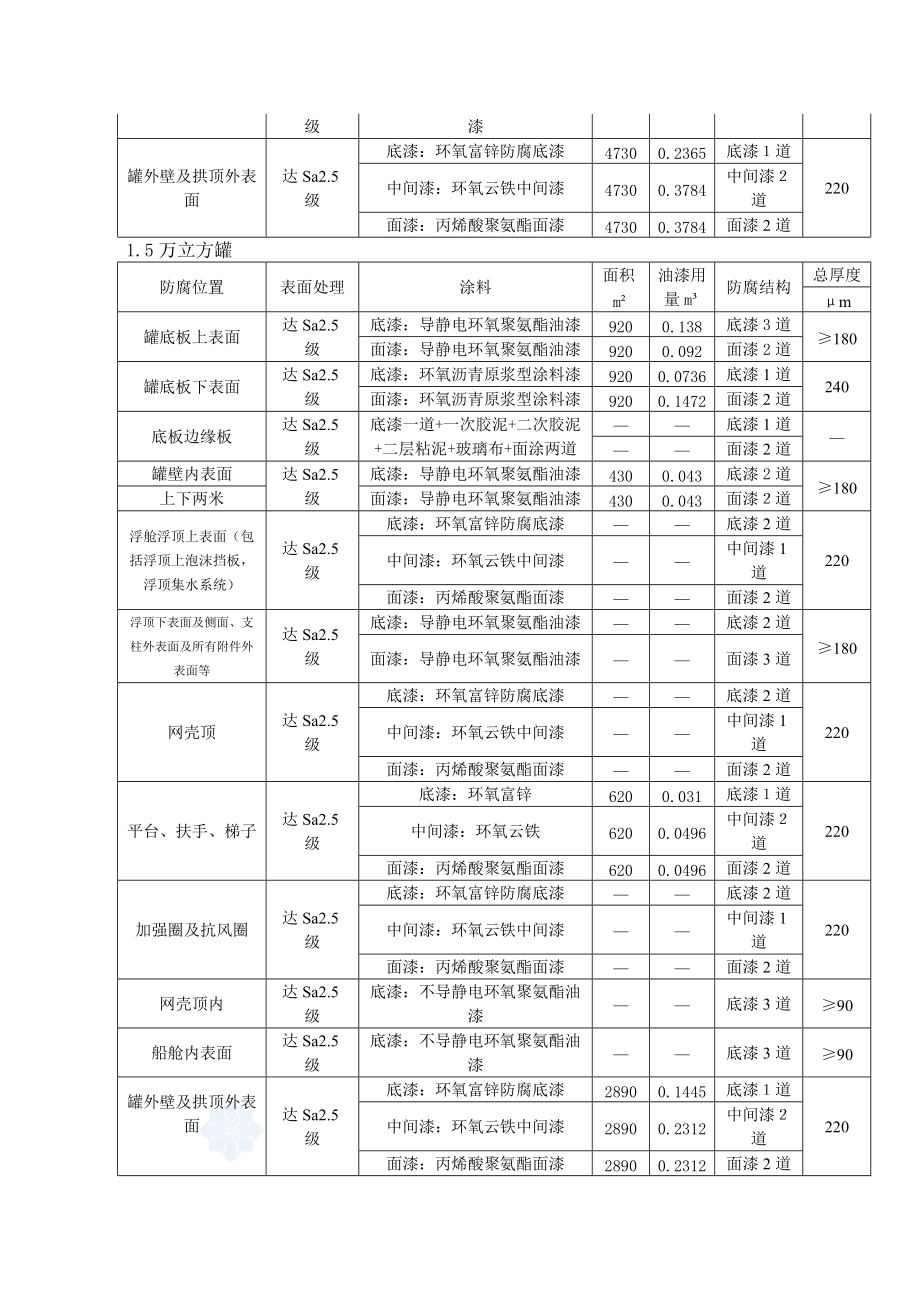 陕西宏大防腐储罐防腐施工方案_第4页
