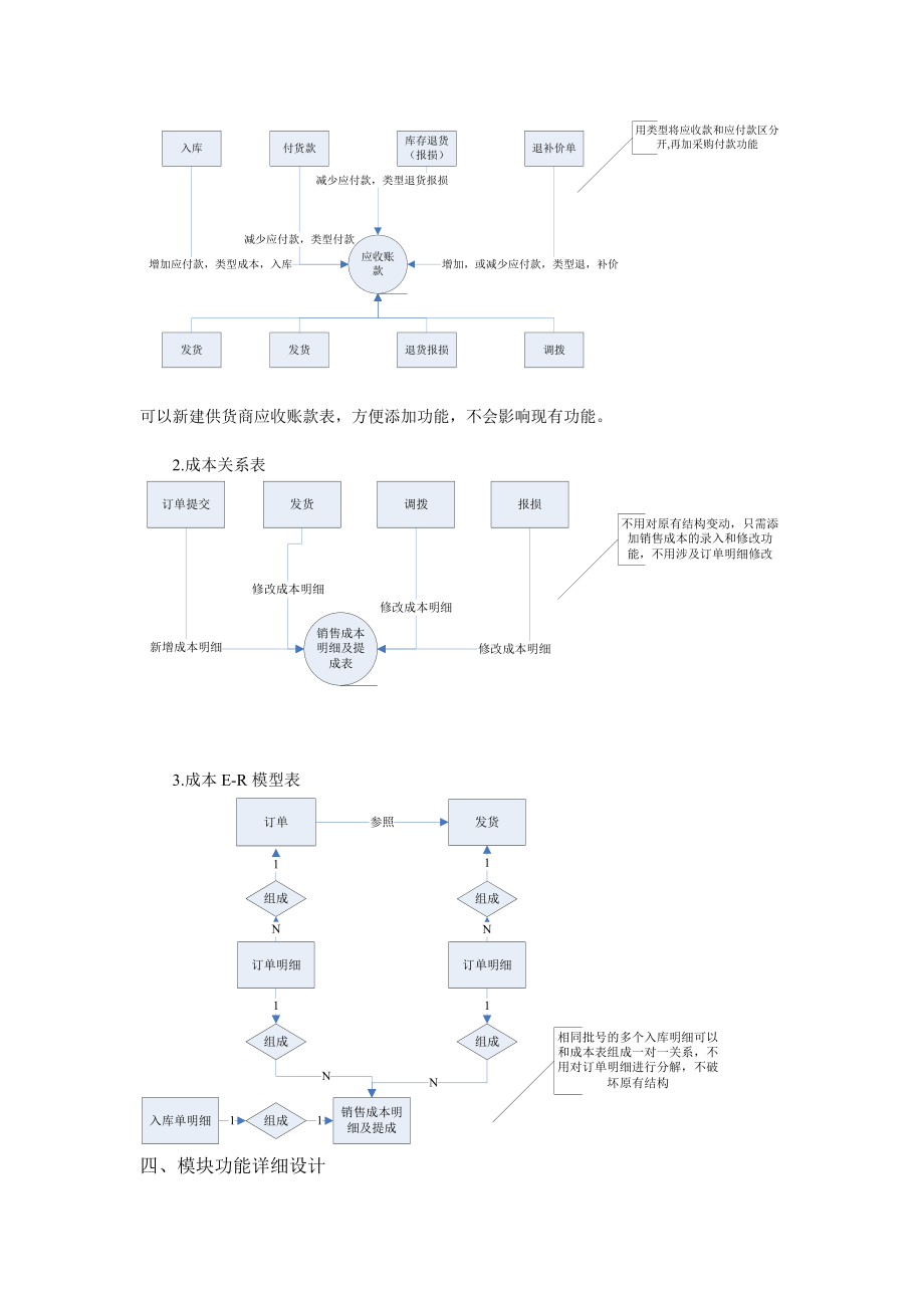 采購管理用例_第5頁