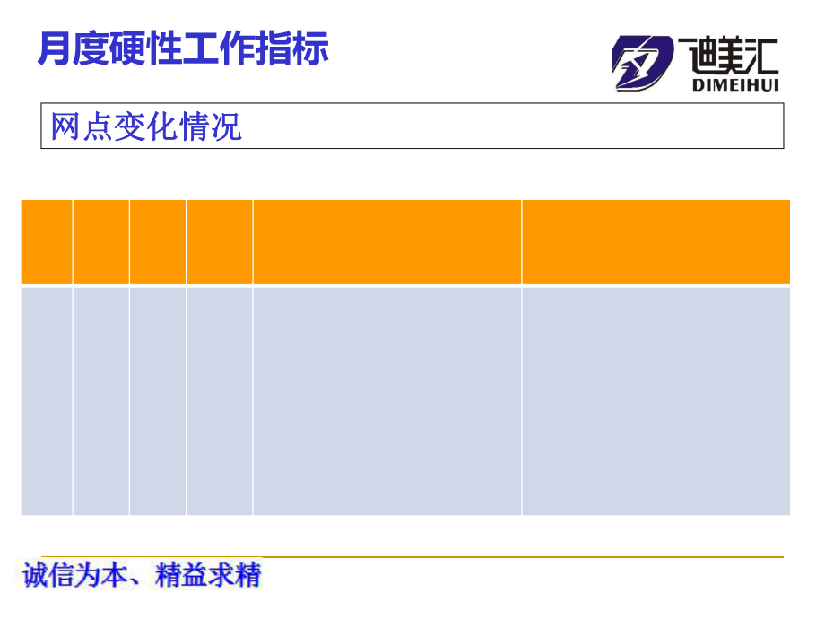 门店月度工作汇报模板_第5页