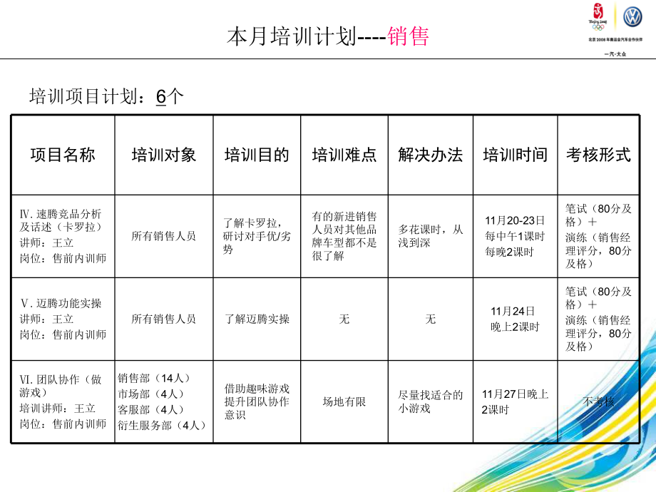 一汽大众销售优秀案例:南昌欧亚_第3页