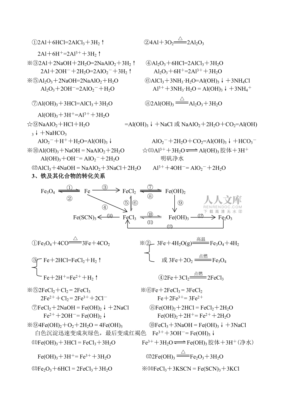高中化学必修一方程式总结_第2页